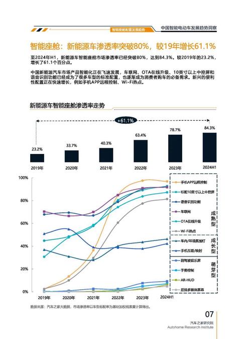 广州206起亚对未来市场的预测，名爵汽车品牌文化的传播